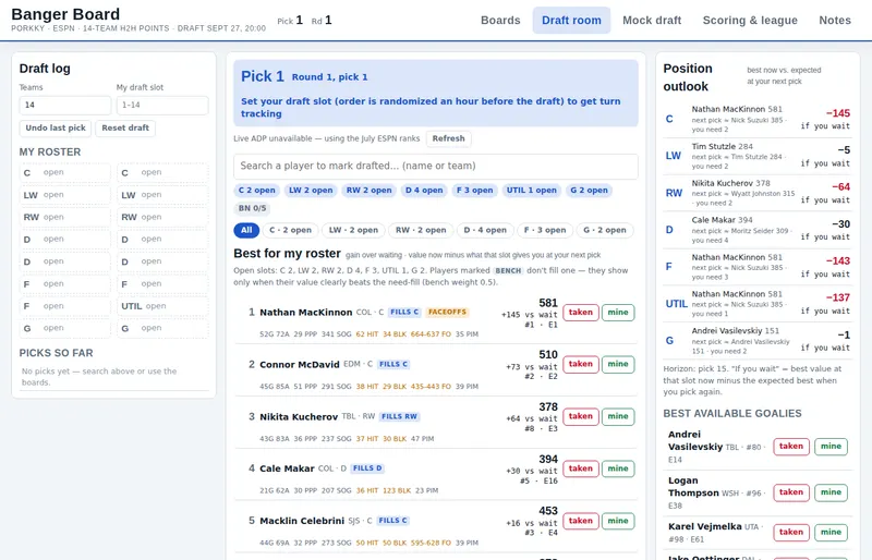 Banger Board draft room. A roster panel with open slots on the left, a ranked list of players in the middle showing projected points and gain versus waiting, and a position outlook panel on the right estimating the best player available at the next pick for each slot.